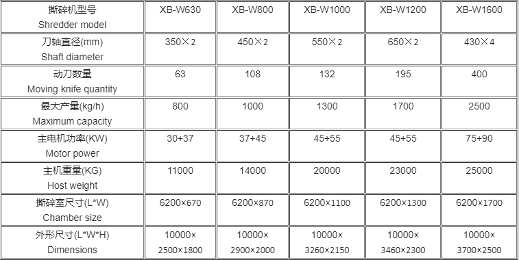 臥式管道撕碎機參數(shù)