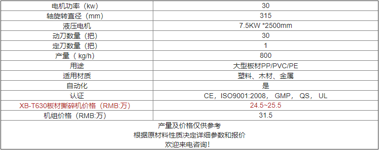 XB-T630板材撕碎機(jī)價(jià)格及參數(shù) XB-T630板材撕碎機(jī)價(jià)格及參數(shù)